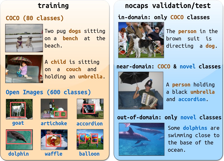 nocaps nocaps